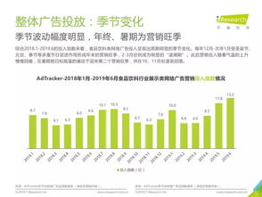 2019年中國食品行業(yè)互聯(lián)網(wǎng)銷售與網(wǎng)絡(luò)廣告營銷分析