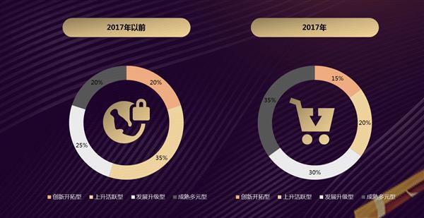 《2018互聯網+中國品牌發展報告》解讀 食品互聯網銷售的轉型與均衡之路